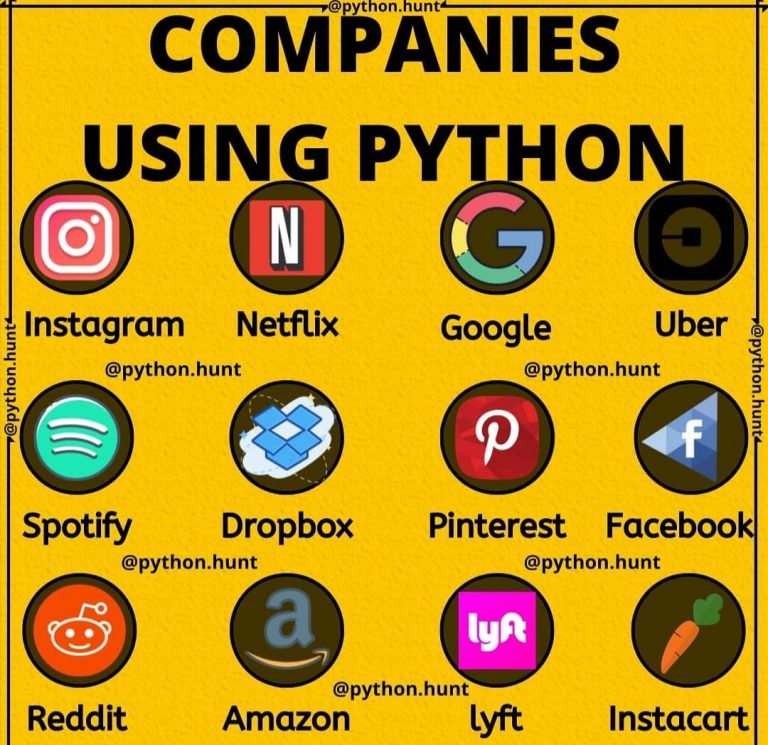 Python Libraries Top That You Should Know About